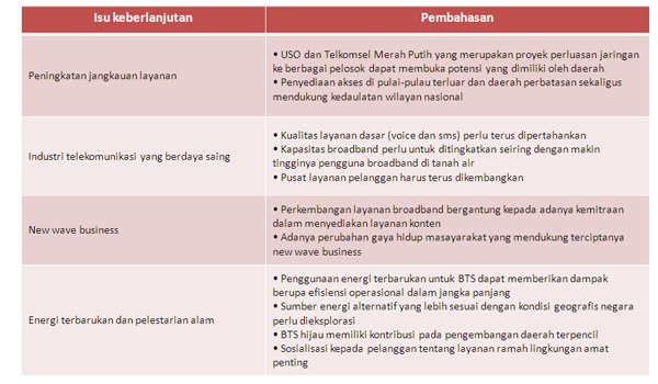 Isu Keberlanjutan Isu Keberlanjutan
